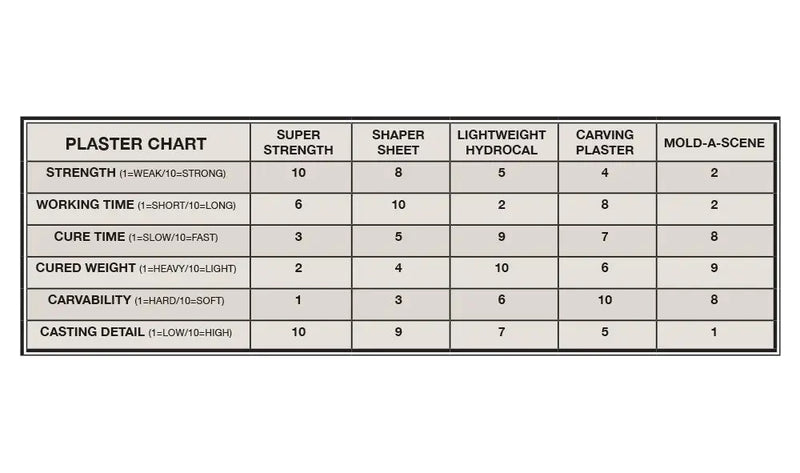 Mold-a-scene Plaster- Woodland Scenics